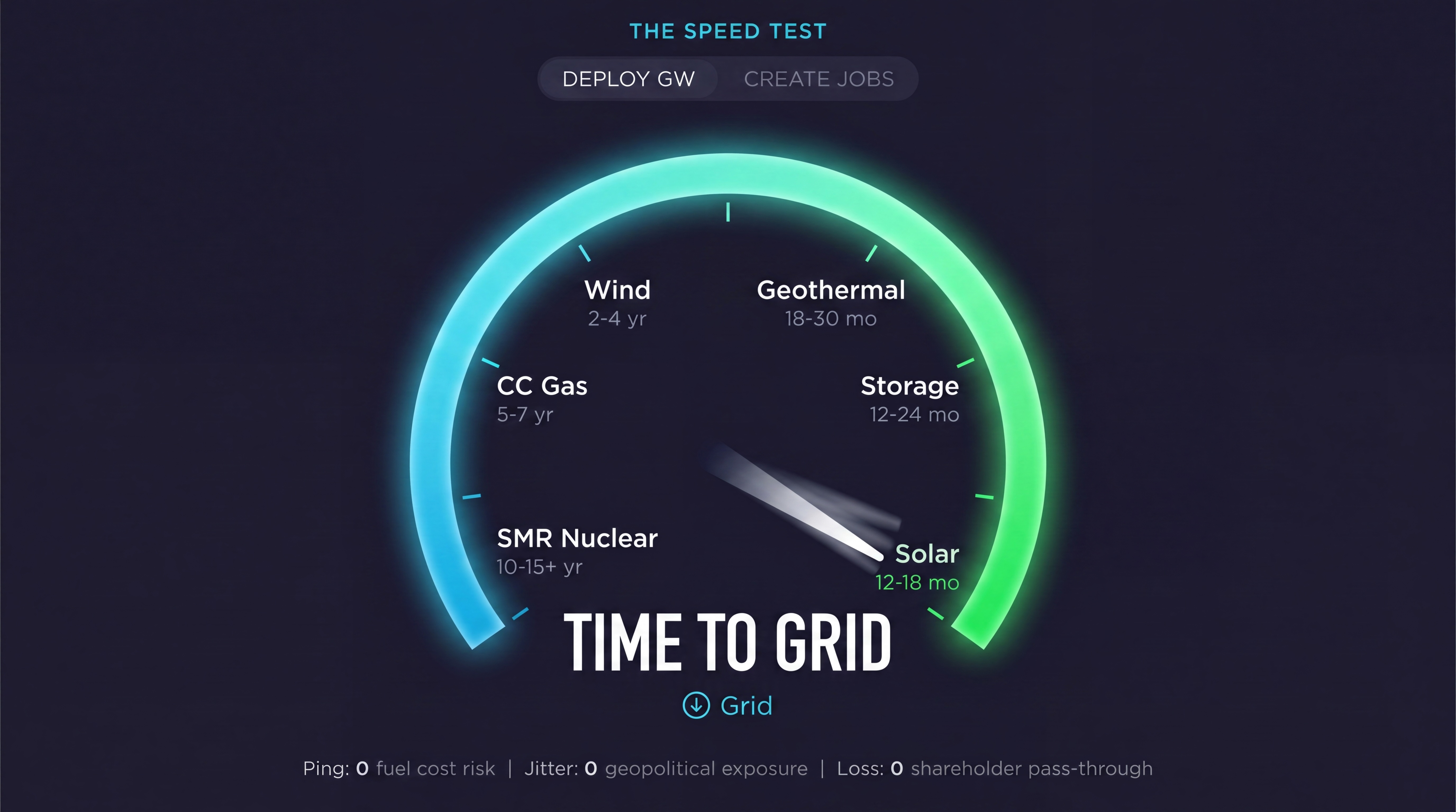 The Speed Test
